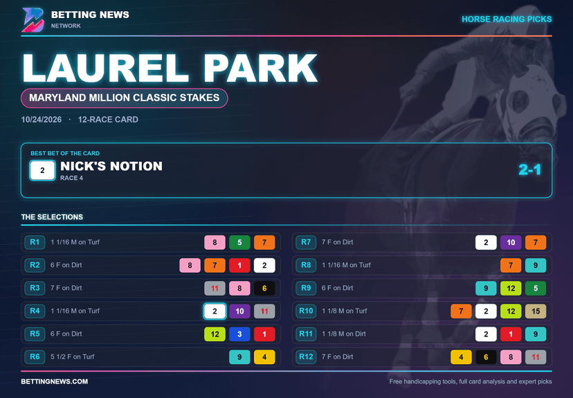 Laurel Park Picks: Maryland Million Classic Stakes (10/24/2026)